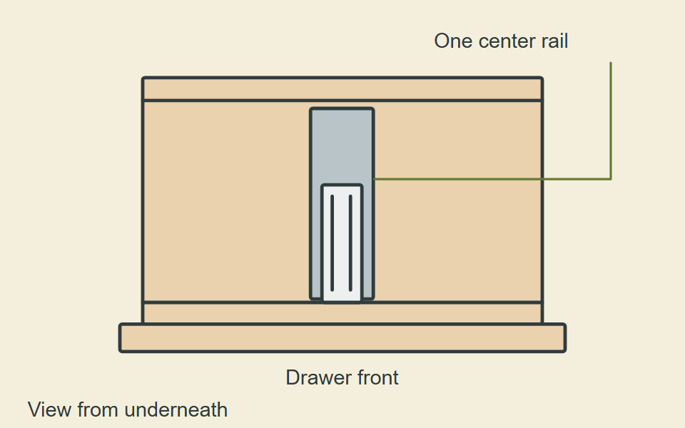 A drawer supported by one metal slide along its underside centerline.