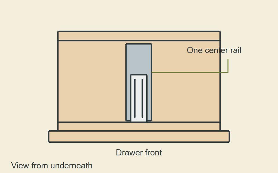 Underside view with one metal slide assembly on the centerline of the drawer.