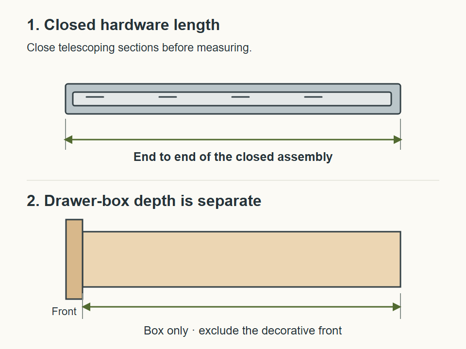 Side view of a fully closed telescoping slide with an end-to-end length arrow. A separate drawer view distinguishes box depth from the decorative front.