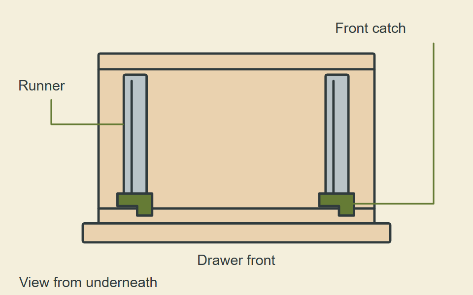 View from beneath a drawer: two runners near the side edges, with locking devices at the front.