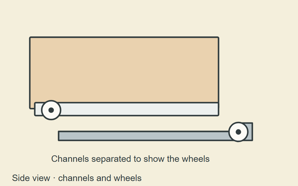 Separated side view of two simple roller channels, each with a visible wheel, beside a wood drawer.