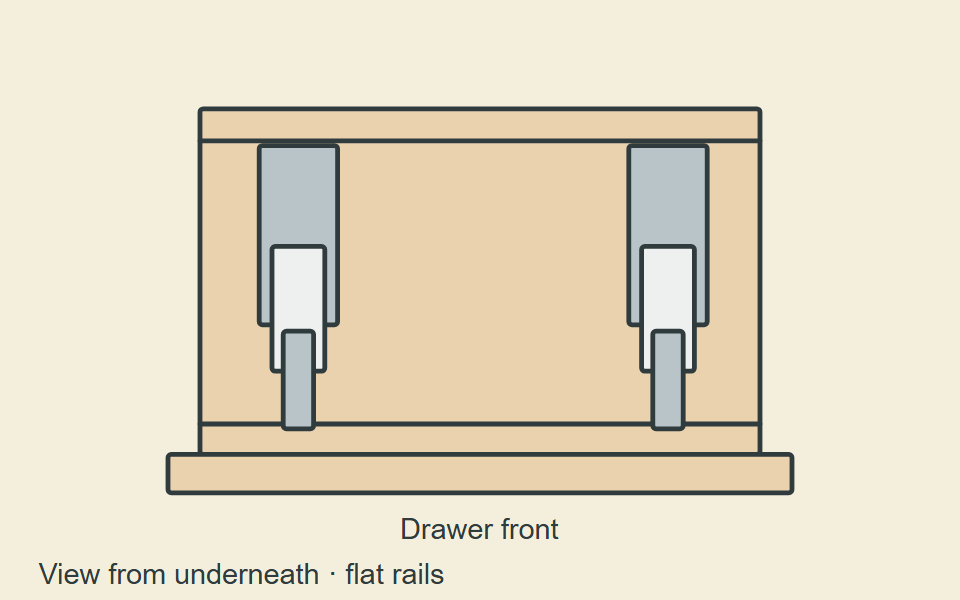 Two telescoping rails laid flat beneath a drawer, shown from below.