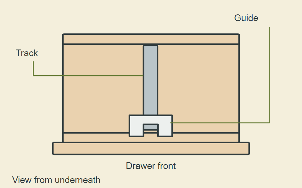 Wooden drawer guided by a central track and separate guide or support parts.